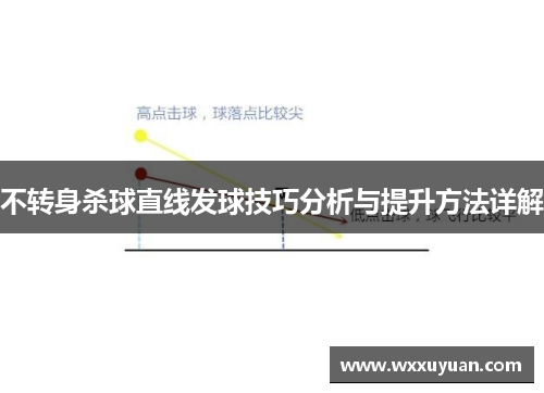 不转身杀球直线发球技巧分析与提升方法详解