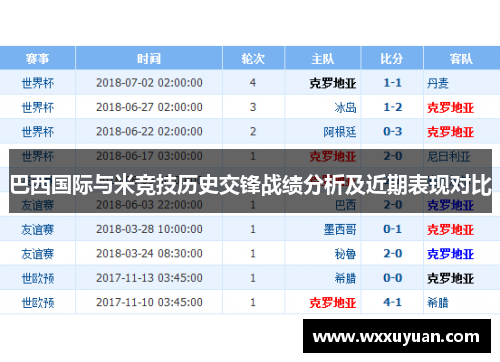 巴西国际与米竞技历史交锋战绩分析及近期表现对比